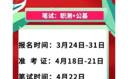 成都ABAP招聘需求如何？