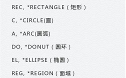 CAD均分命令快捷键是什么？