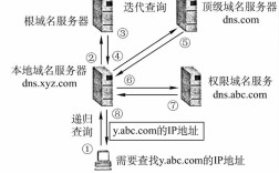 如何将域名解析到www，域名如何解析到www？