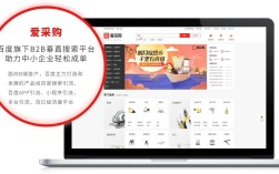 重庆网站推广有哪些快速有效的方法？