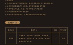 陆金所招聘工作待遇如何？