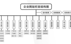 网站结构的搭建，网站结构如何搭建才合理高效？