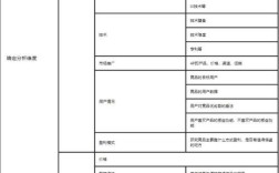 详情页好坏如何精准分析判断？