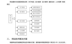 网站建设功能策划书需聚焦哪些核心功能？