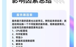 刚搭建的网站速度慢