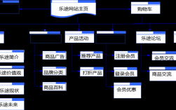 搭建网站架构是什么意思