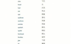 他感觉如何英语如何正确表达？