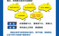 准信企业招聘，哪些岗位在招？