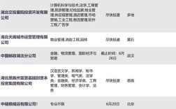 武汉rhce招聘薪资多少？
