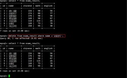 删除数据表的命令是什么？