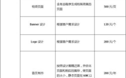 教育网站搭建报价表