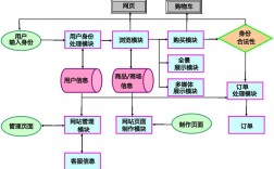 如何c2c网站建设，C2C网站建设关键步骤与核心要素是什么？