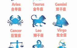 十二星座英语记忆有何高效技巧？