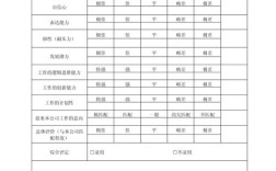 招聘评分卡如何科学制定？
