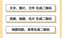 如何放大二维码，二维码如何快速放大显示？