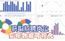 VBA图表招聘，技能要求具体有哪些？