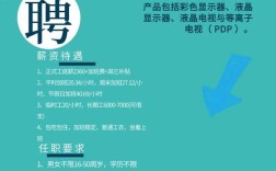 招聘Portal有哪些核心功能？