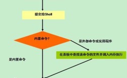 Unix命令有哪些常用且实用的详解？