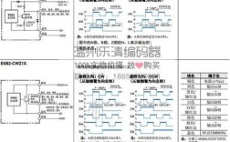 编码转换器如何使用？步骤有哪些？