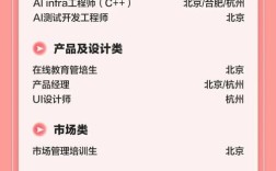 网易 前端 招聘，网易前端招聘有何要求？