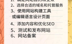 如何在手机上建网站，手机建网站难不难？小白也能上手吗？