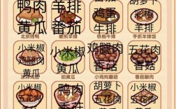 html如何做二级菜单，HTML二级菜单如何实现？