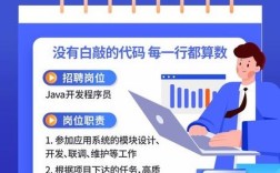 2017编程招聘需求如何？薪资技能趋势怎样？