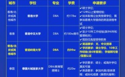 大连dba招聘薪资多少？门槛高吗？