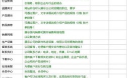 网页制作预算如何科学规划？