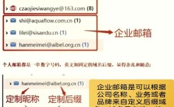 公司企业邮箱如何建设，企业邮箱建设，选哪种方案最合适？