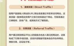 网站如何产生流量？