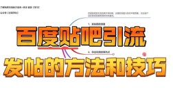 网站建好了，帖子怎么发？