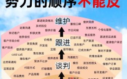 外贸公司好坏，核心评测标准有哪些？
