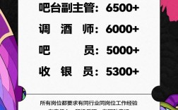 招聘信息show in是什么意思？
