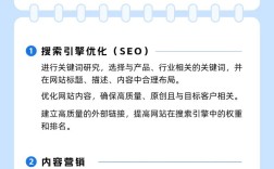 如何有效提升企业网站流量？