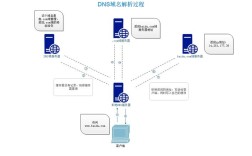 域名dns搭建，域名DNS如何搭建？