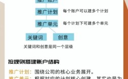 平台网站推广有哪些高效方法？