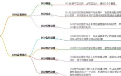 SKU如何快速准确添加体积信息？