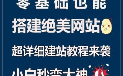 如何使用pc搭建网站