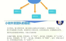 团队如何高效共享组件库？