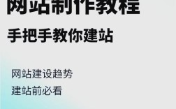 Soho个人建网站，从何开始？