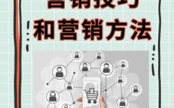 营销定位到底该怎么做？