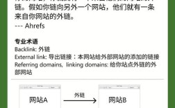 网站外链怎么加才有效？