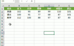 SQL动态行转列，如何实现？