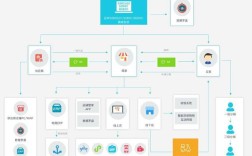 怎么搭建b2c
