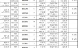南阳ps招聘，南阳PS招聘，薪资待遇如何？