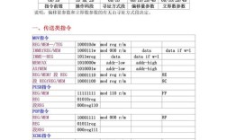 神码交换机命令有哪些常用及用途？