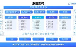 医院网站建设规划方案需关注哪些核心要点？
