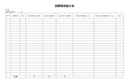 招聘数据怎么统计，招聘数据统计的关键指标有哪些？