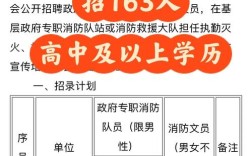 招聘163邮箱，是岗位还是邮箱服务？